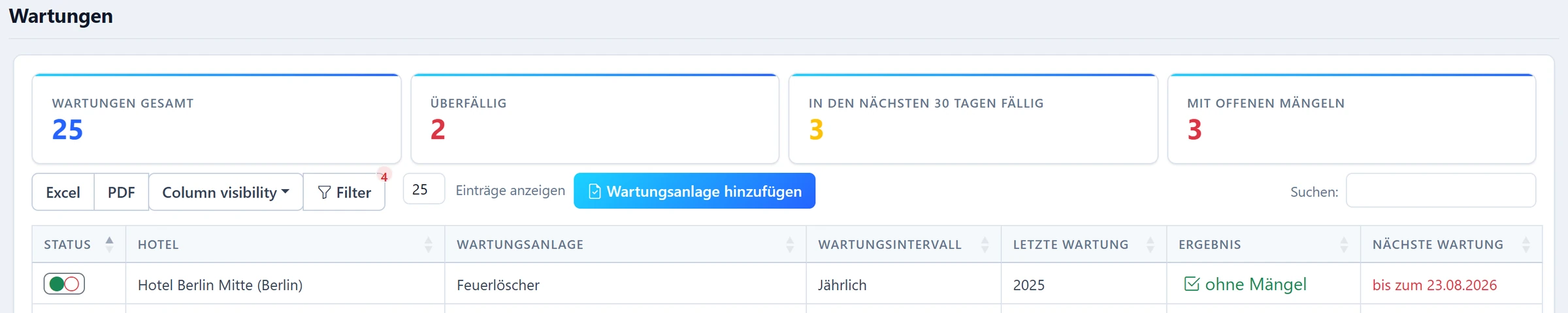 HubDix overview of maintenance and technical deadlines