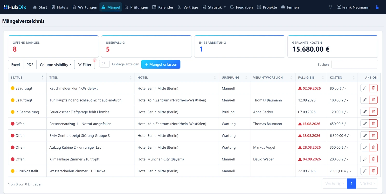 HubDix defects overview with status, responsibility and costs
