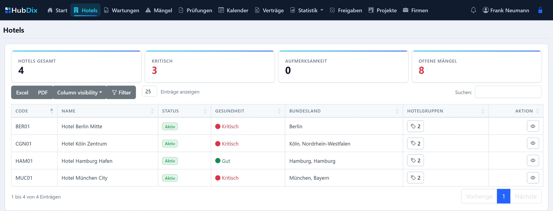 HubDix Technical Health dashboard for hotel portfolios