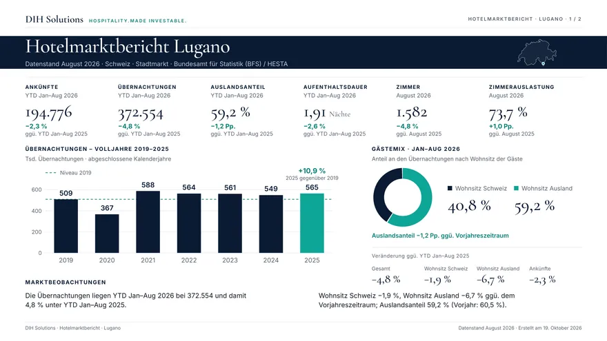 Seite 1 des Hotelmarktbericht Lugano, Datenstand August 2026
